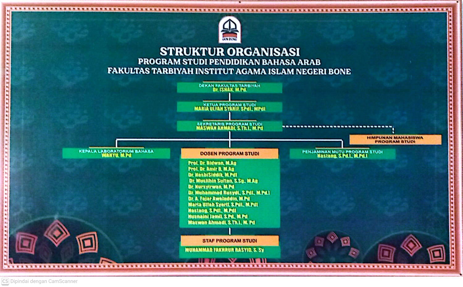 Struktur Organisasi Prodi PBA IAIN Bone